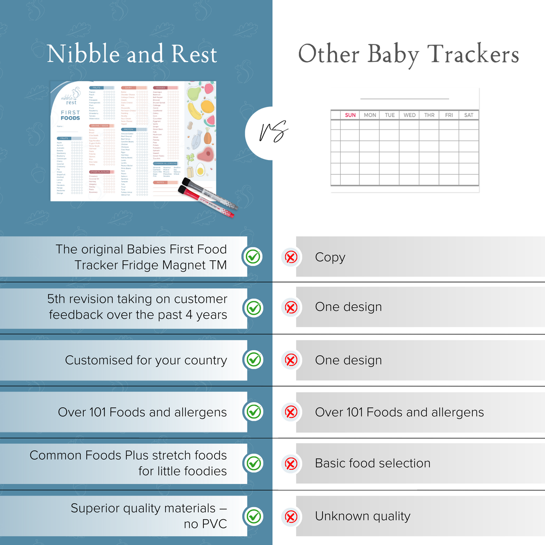 Baby's First Foods Tracker Fridge Magnet®